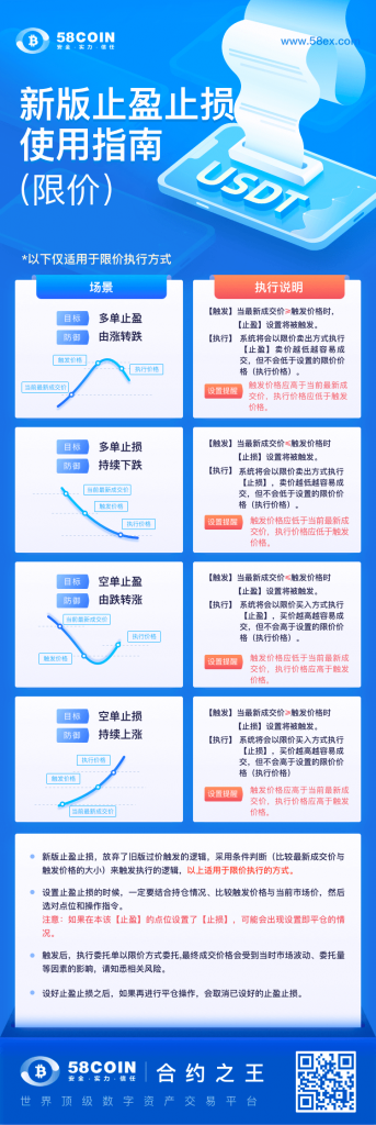 8COIN交易所合约止盈止损逻辑说明（市价/限价）58COIN交易所合约止盈止损逻辑说明（市价/限价）第2张"
