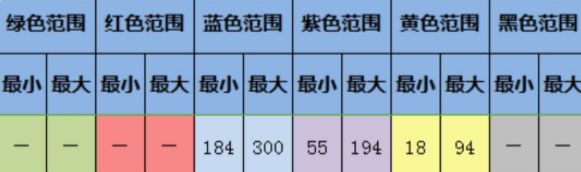 《大航海探险物语》六角恐龙孵化攻略详解