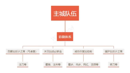 率土之滨吕蒙加反计之策玩法攻略