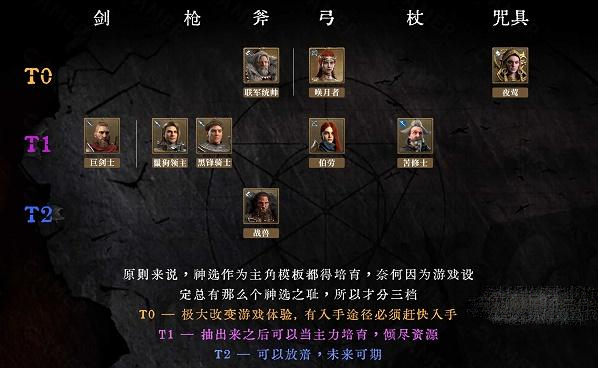 《环形战争》角色强度排行节奏榜