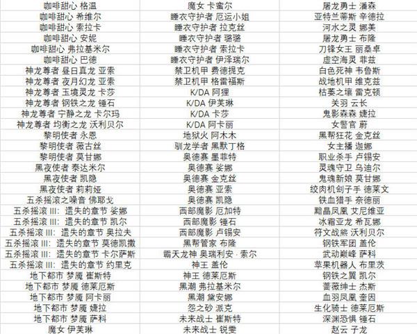 《英雄联盟手游》半价皮肤活动什么时候开始