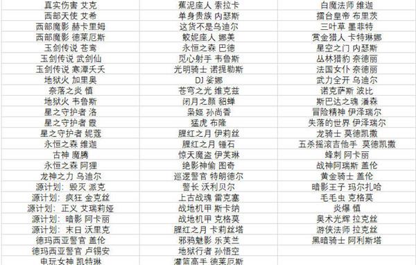 《英雄联盟手游》半价皮肤活动什么时候开始