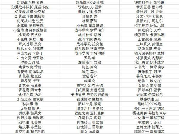 《英雄联盟手游》半价皮肤活动什么时候开始