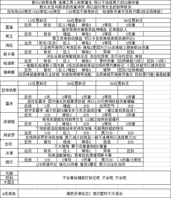 深空之眼刻印跃迁推荐策略大全