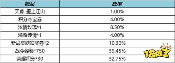 《王者荣耀》鸿雁传情怎么获得 鸿雁传情获取方法介绍