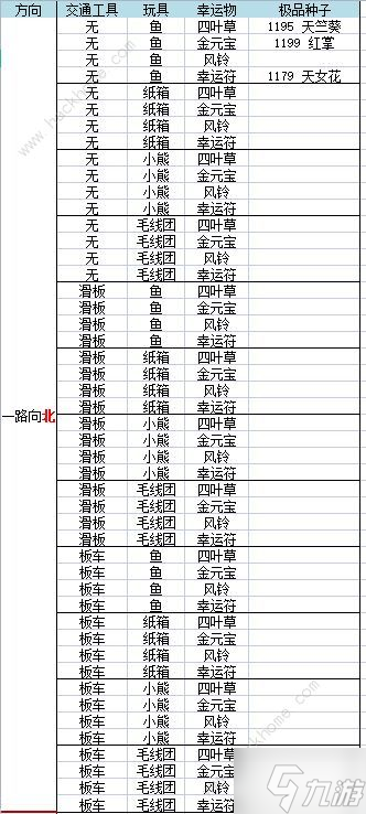 花与香水与猫旅行组合大全 猫猫旅行配方总汇