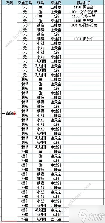 花与香水与猫旅行组合大全 猫猫旅行配方总汇