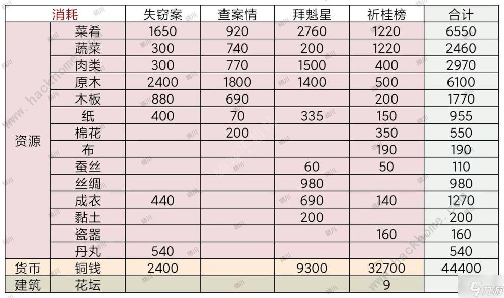 《江南百景图》查案情攻略 北斗魁星文曲通关流程详解