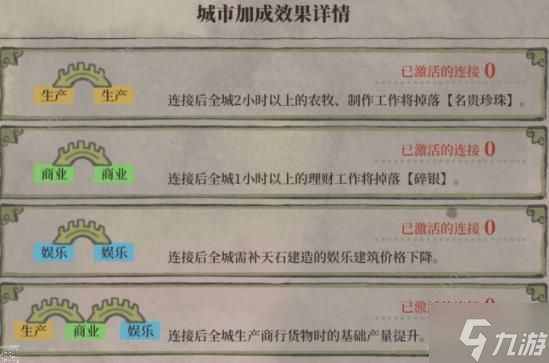《江南百景图》绍兴府超详细攻略 绍兴城建设布局养成技巧分享