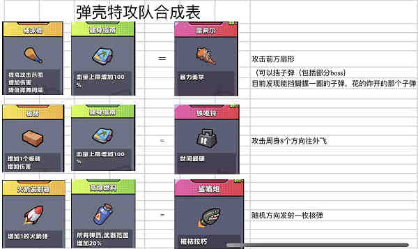 弹壳特攻队突破组合是什么意思 弹壳特攻队突破组合推荐