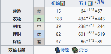 江南百景图满庭芳怎么样-珍宝天赋属性一览