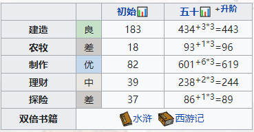 江南百景图元采蓝怎么样-珍宝天赋属性一览