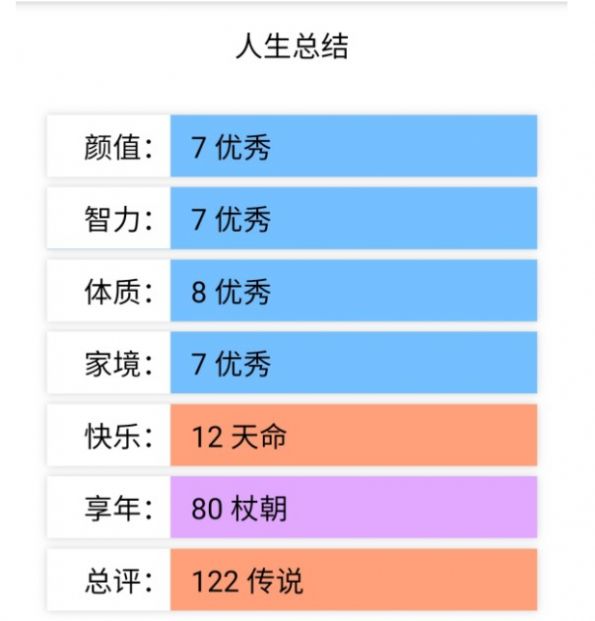 liferestart小游戏最新版