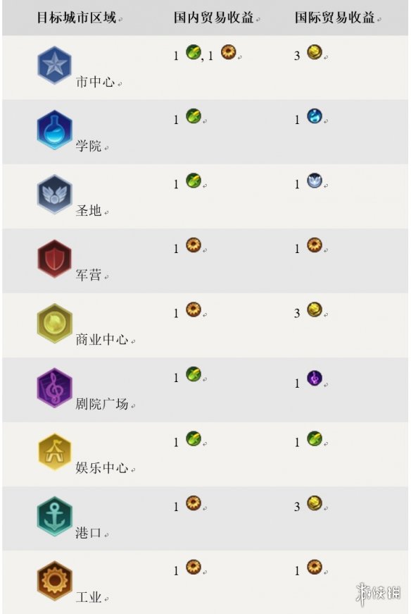 玩咖