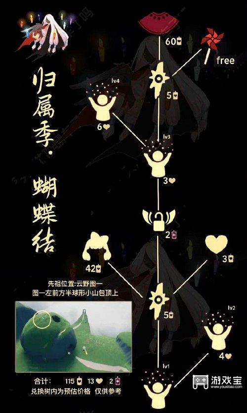 光遇蝴蝶结先祖兑换图详情2022