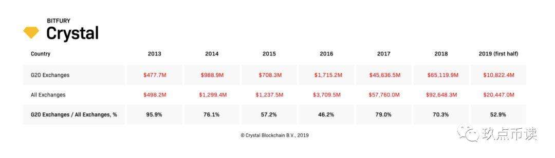 比特币交易所价格差距有多大_比特币各个交易所数据对比