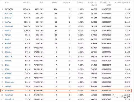 包含比特币矿池算力是什么意思的词条