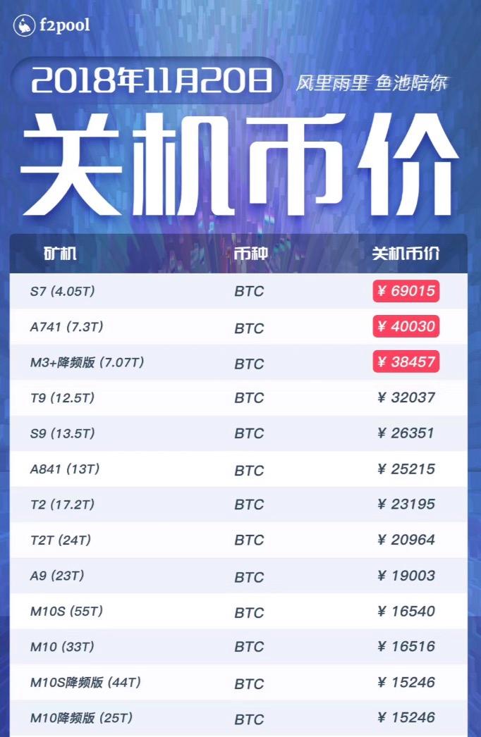 包含比特币矿池算力是什么意思的词条