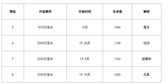 部落冲突15本都新增了什么战宠