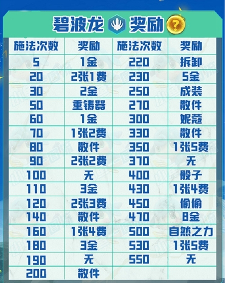金铲铲之战碧波龙怎么玩-层数奖励一览