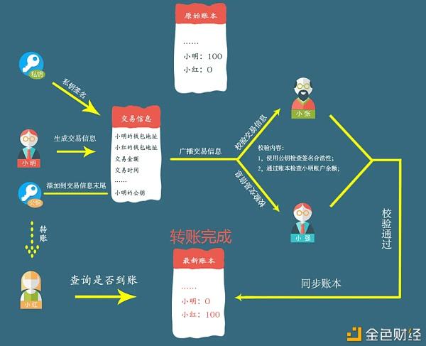 比特币交易平台的主要功能包括_比特币交易平台的主要功能