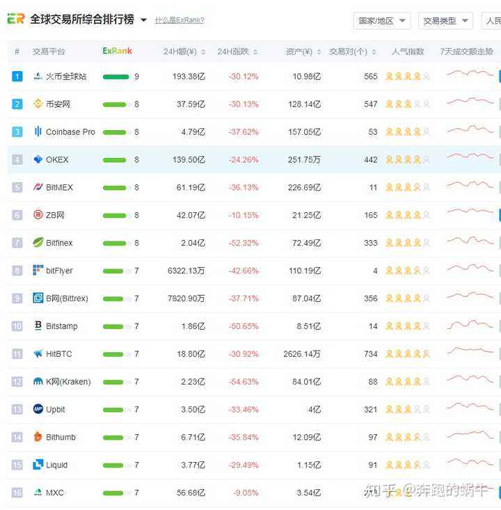买比特币就可以发财吗知乎_买比特币就可以发财吗