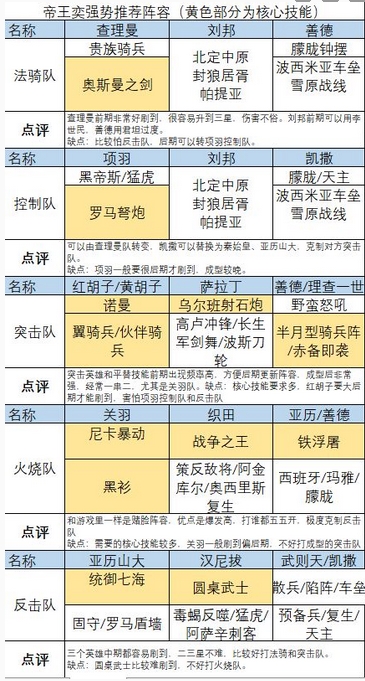 文明与征服自走棋阵容怎么搭配