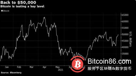 美国今天比特币是多少美元_美国今天比特币是多少