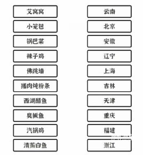文字进化连上各省份美食通关策略