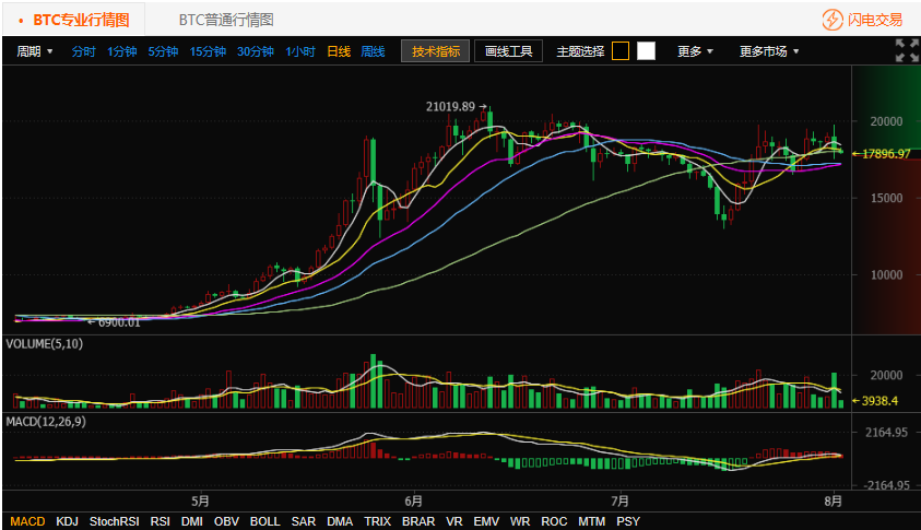 2016年莱特币还会涨吗今天_2016年莱特币还会涨吗