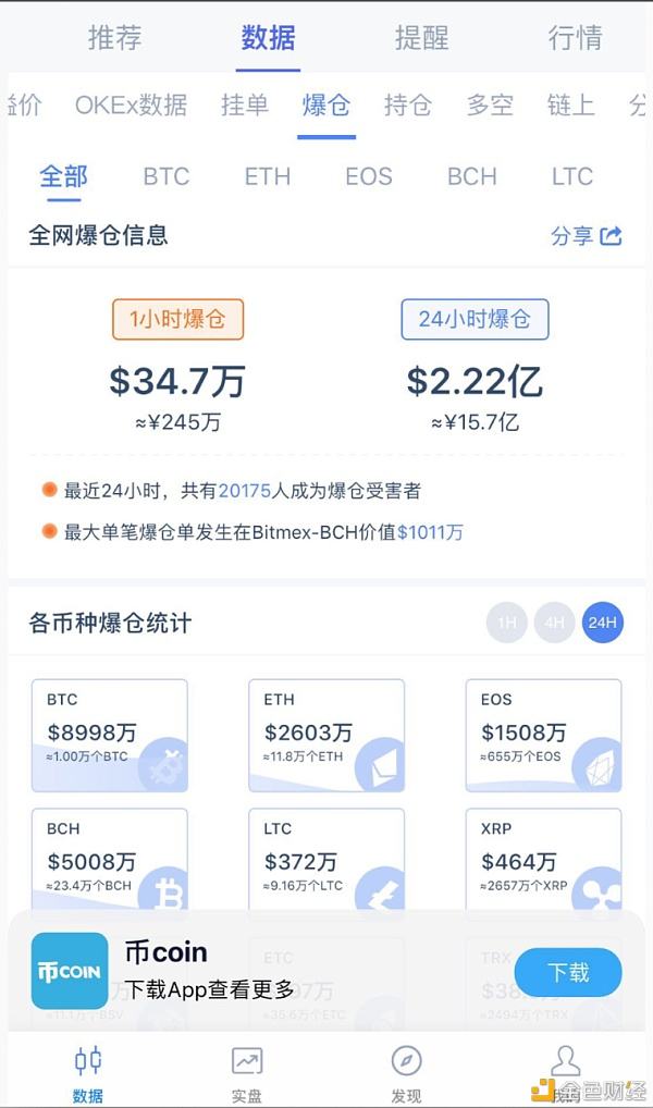 除比特币合约需要手续费吗知乎_除比特币合约需要手续费吗