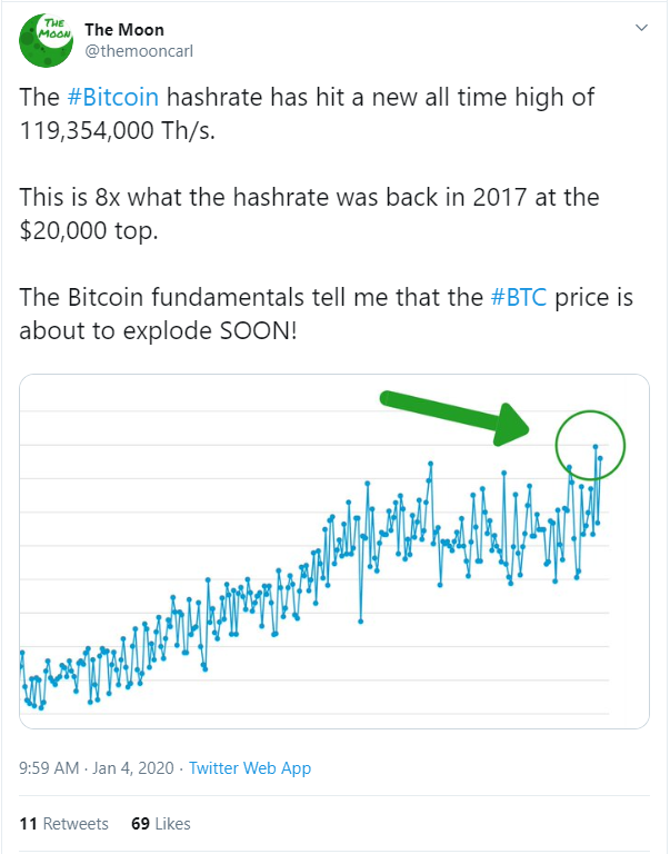 比特币行情梭moon的简单介绍