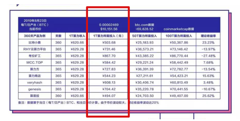 关于比特币芯片算力的有多少家的信息
