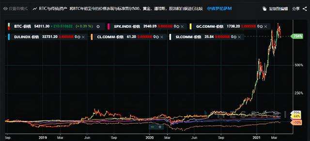 包含比特币100万btc地址的词条