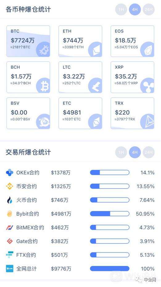 amazon能使用比特币的简单介绍