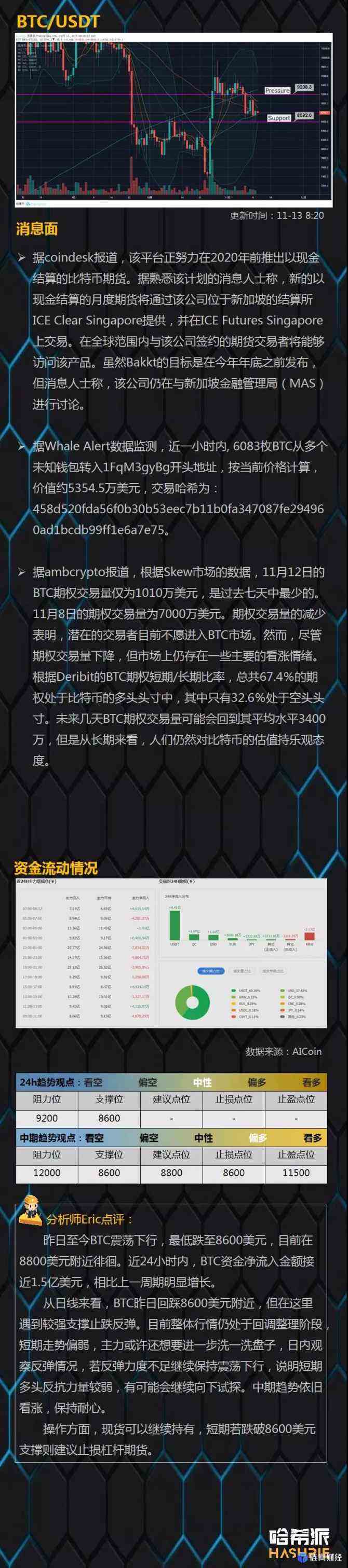 比特币超短线平台开发团队成立_比特币超短线平台开发团队