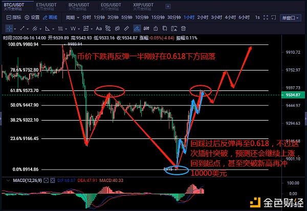 比特币超短线平台开发团队成立_比特币超短线平台开发团队