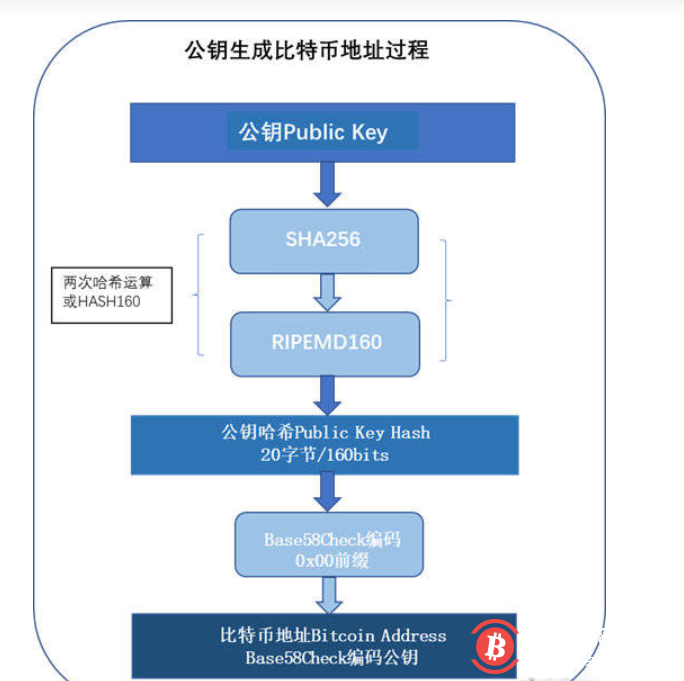 《光与夜之恋》羁梦花事酣梦活动策略