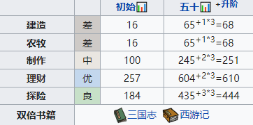 江南百景图李旋萧值得培养吗-珍宝天赋属性一览