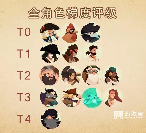 航海奇闻角色强度排行2022最新