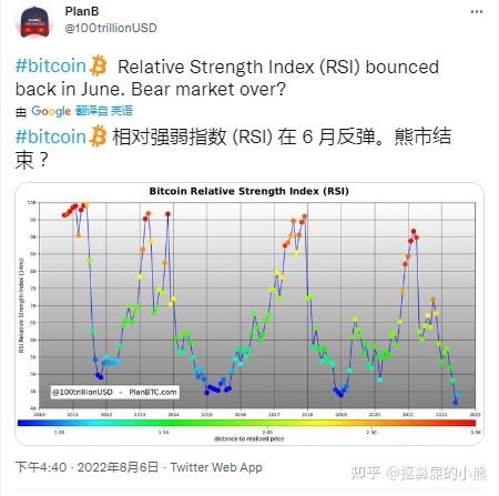 2021planb预测比特币3万美元_planB最新预测比特币