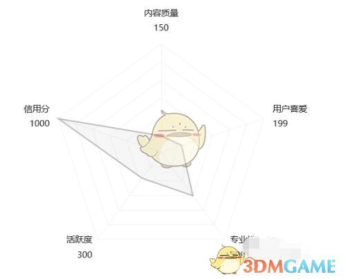 《百度文库》等级查看方法