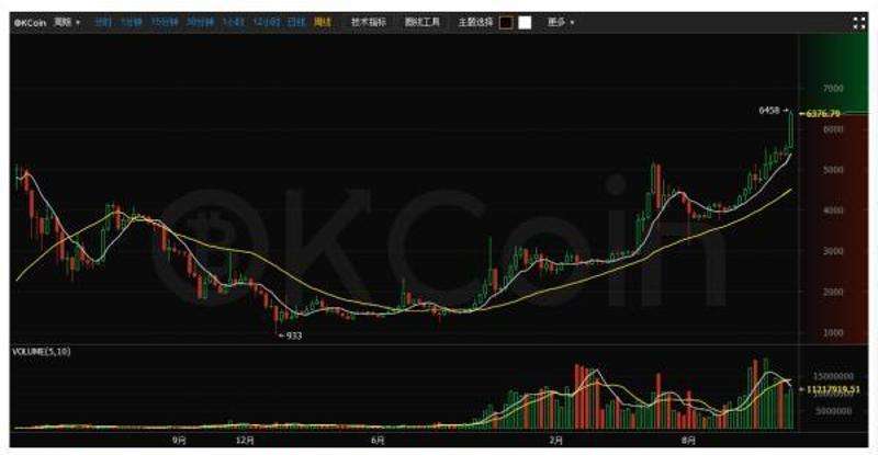 比特币2017年1月走势如何_比特币2017年1月走势