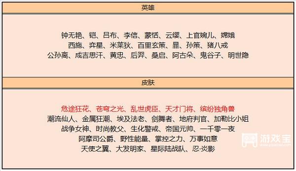 《王者荣耀》10月碎片商店更新一览2022