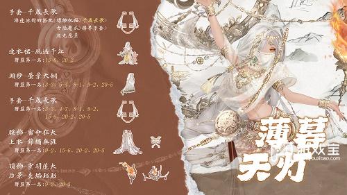 奇迹暖暖薄暮天灯高分搭配攻略