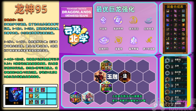 云顶之弈S7.5最新阵容-12.19最新阵容强度排行