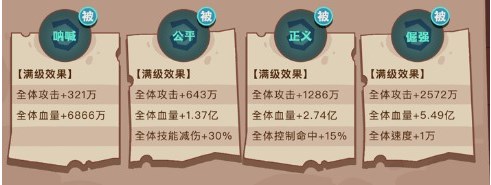 咸鱼之王正义喇叭怎么样正义喇叭属性技能详解