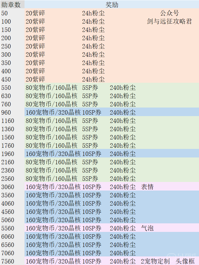 剑与远征兽灵竞武活动攻略