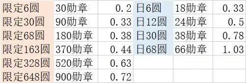 剑与远征兽灵竞武活动攻略