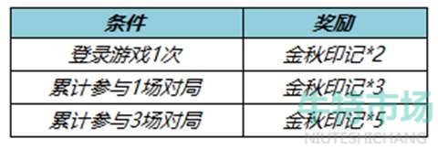 《王者荣耀》金秋印记获取方法